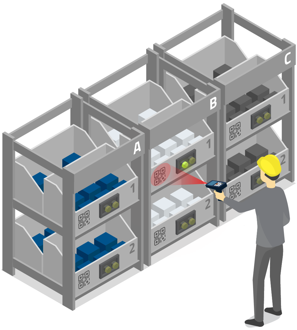 Kitting Flexible Part Picking Solution